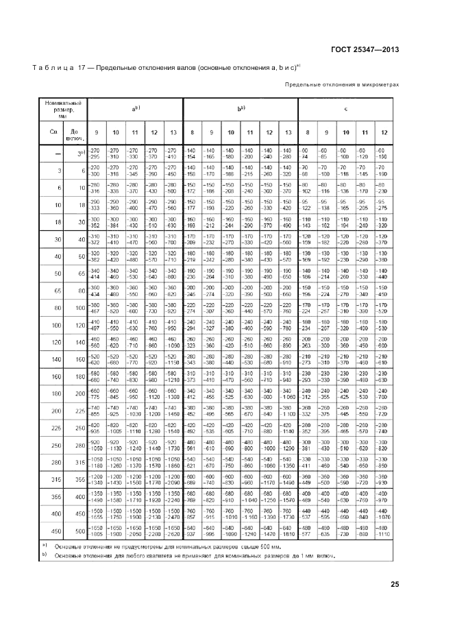 ГОСТ 25347-2013, страница 31