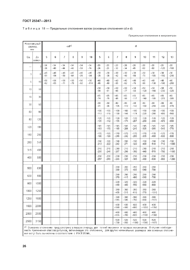 ГОСТ 25347-2013, страница 32