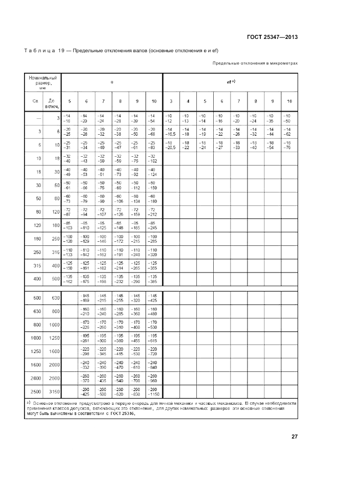 ГОСТ 25347-2013, страница 33