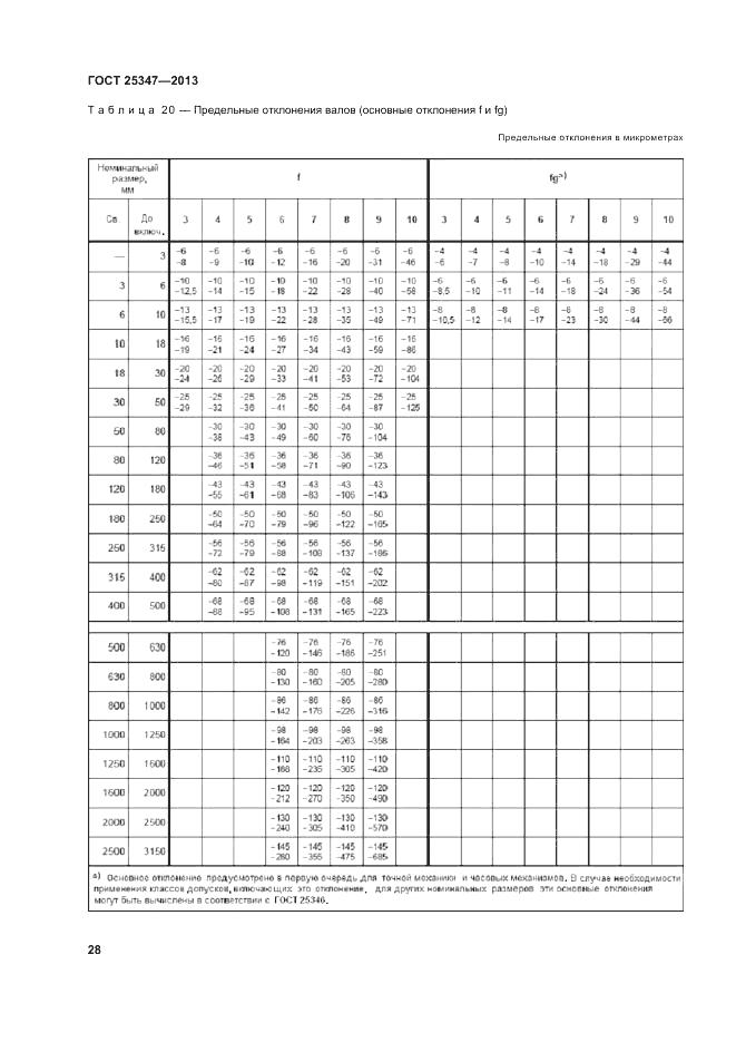 ГОСТ 25347-2013, страница 34