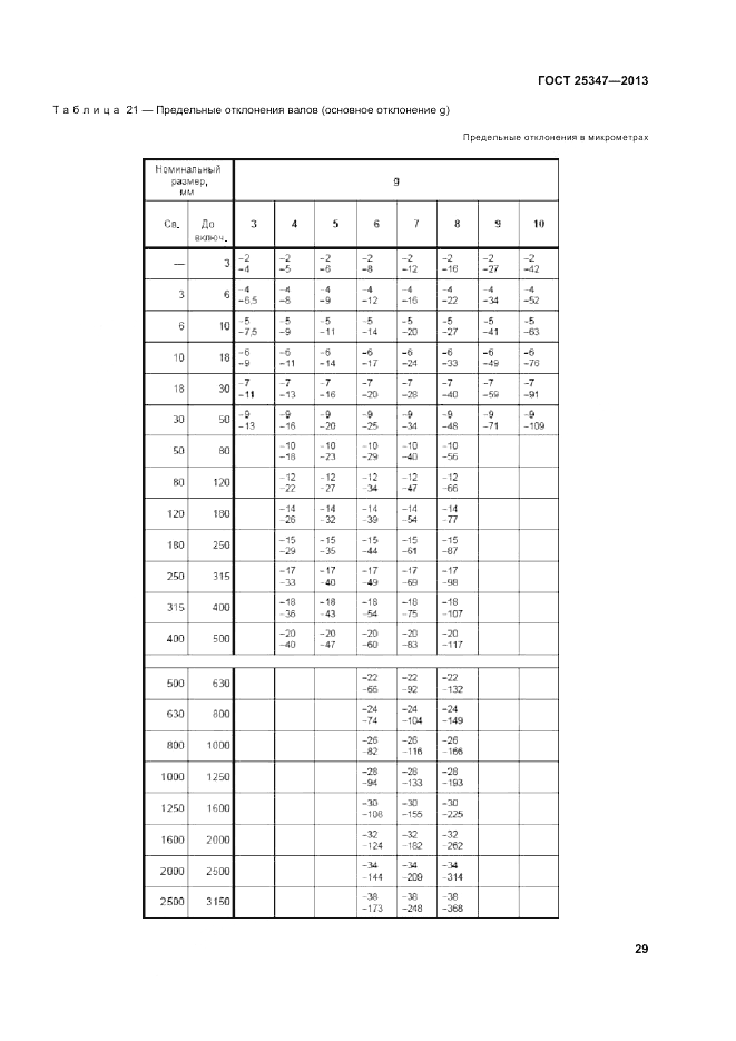 ГОСТ 25347-2013, страница 35