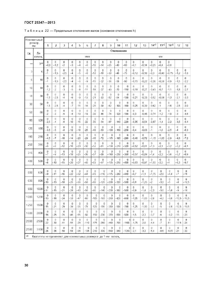 ГОСТ 25347-2013, страница 36