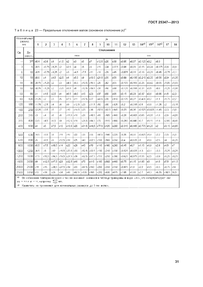 ГОСТ 25347-2013, страница 37