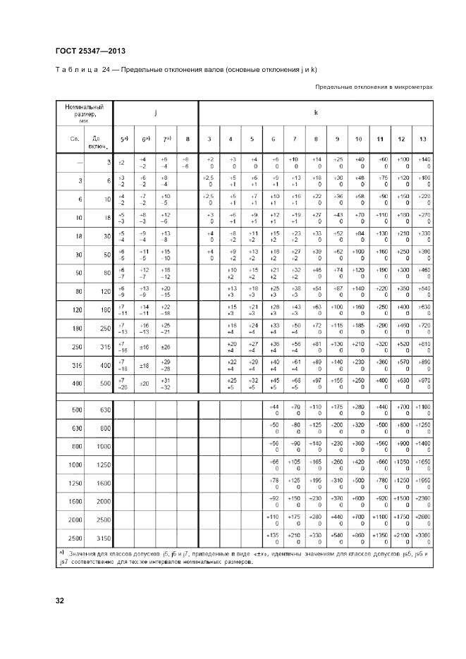 ГОСТ 25347-2013, страница 38