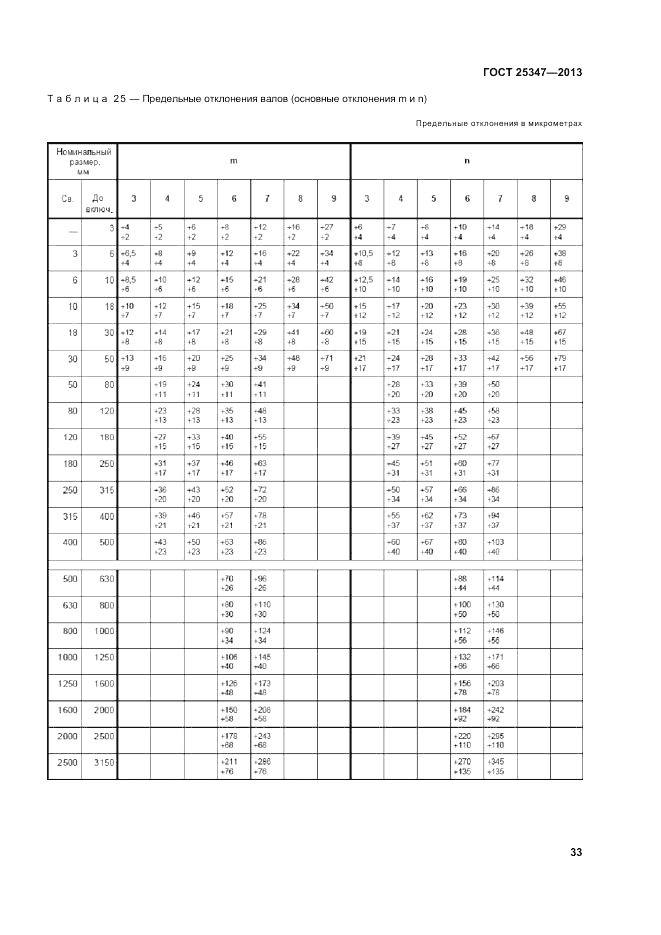 ГОСТ 25347-2013, страница 39