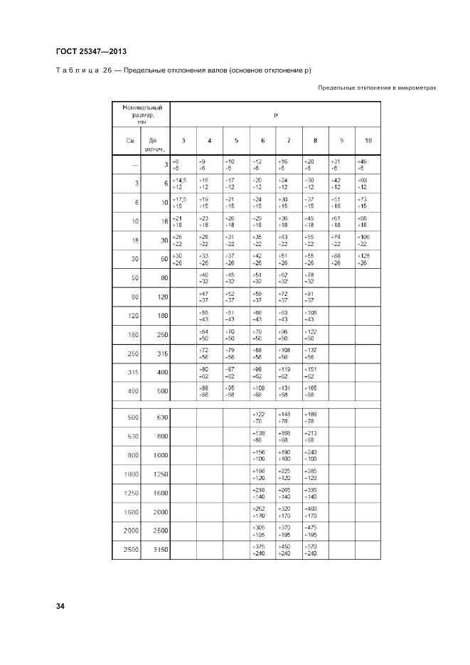 ГОСТ 25347-2013, страница 40