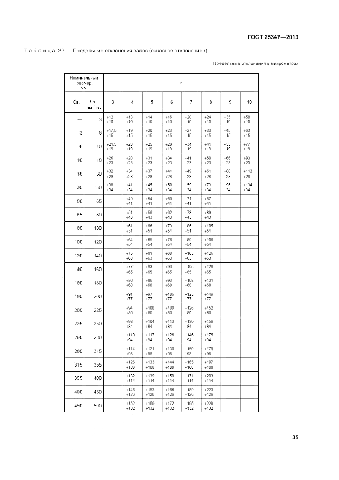 ГОСТ 25347-2013, страница 41