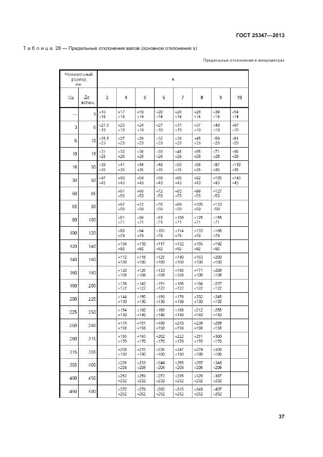 ГОСТ 25347-2013, страница 43