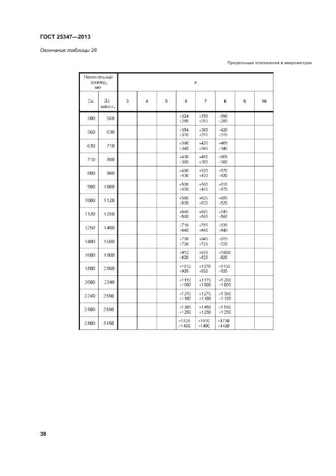 ГОСТ 25347-2013, страница 44