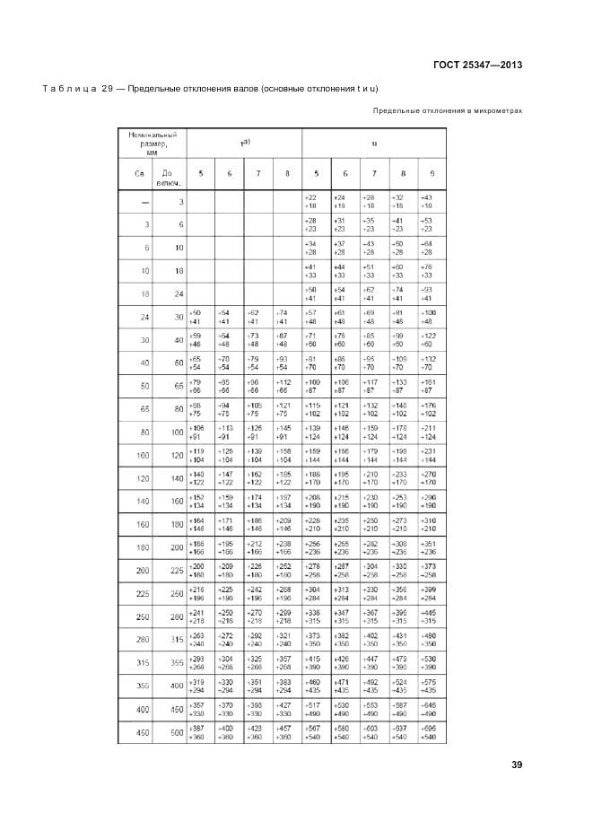 ГОСТ 25347-2013, страница 45