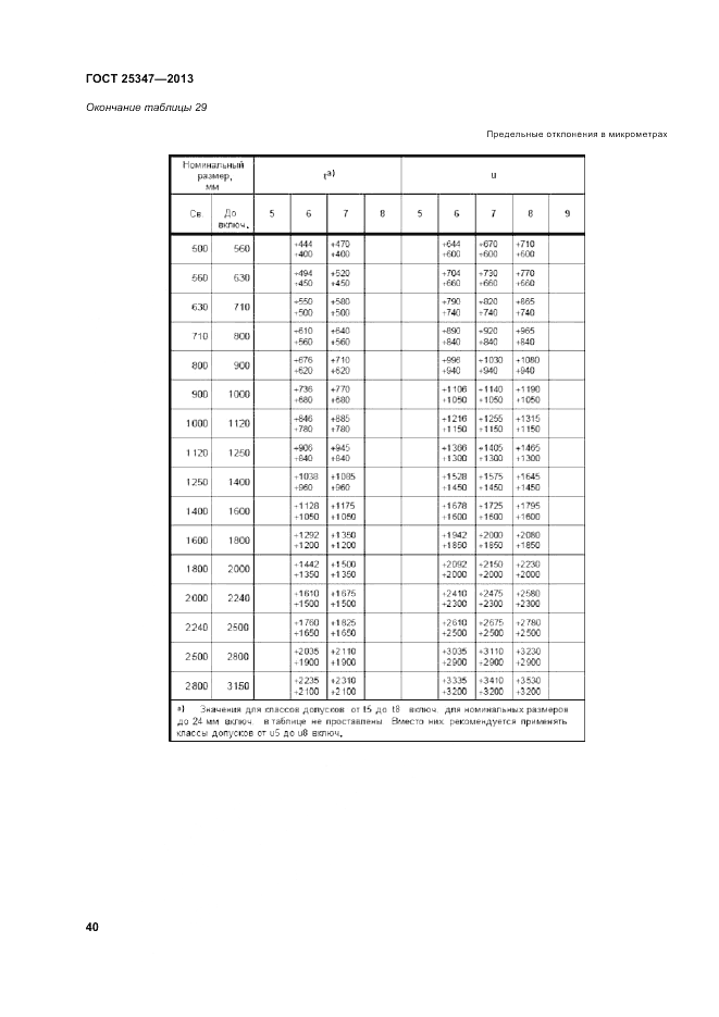 ГОСТ 25347-2013, страница 46