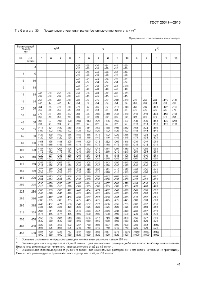 ГОСТ 25347-2013, страница 47