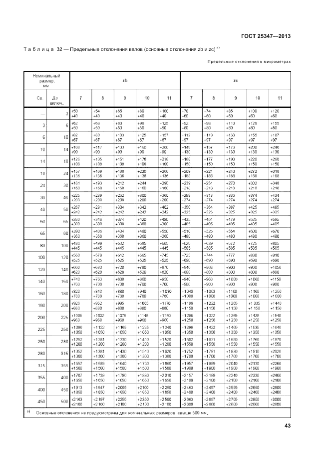 ГОСТ 25347-2013, страница 49