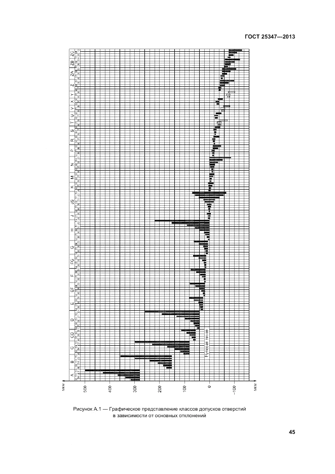 ГОСТ 25347-2013, страница 51