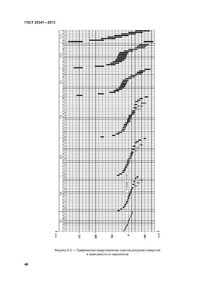 ГОСТ 25347-2013, страница 52