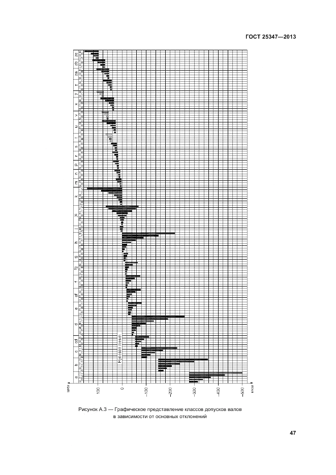 ГОСТ 25347-2013, страница 53