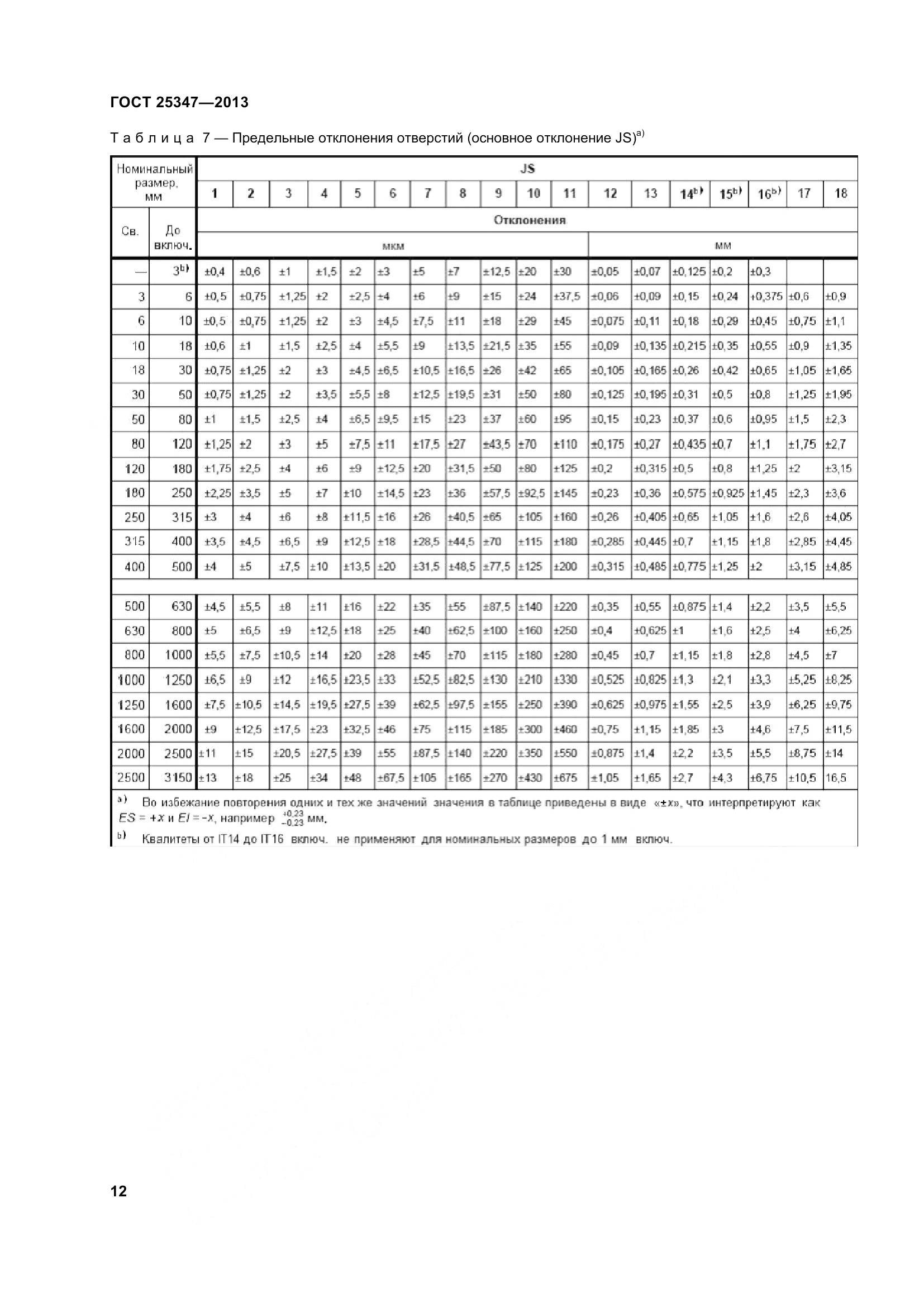 ГОСТ 25347-2013, страница 21