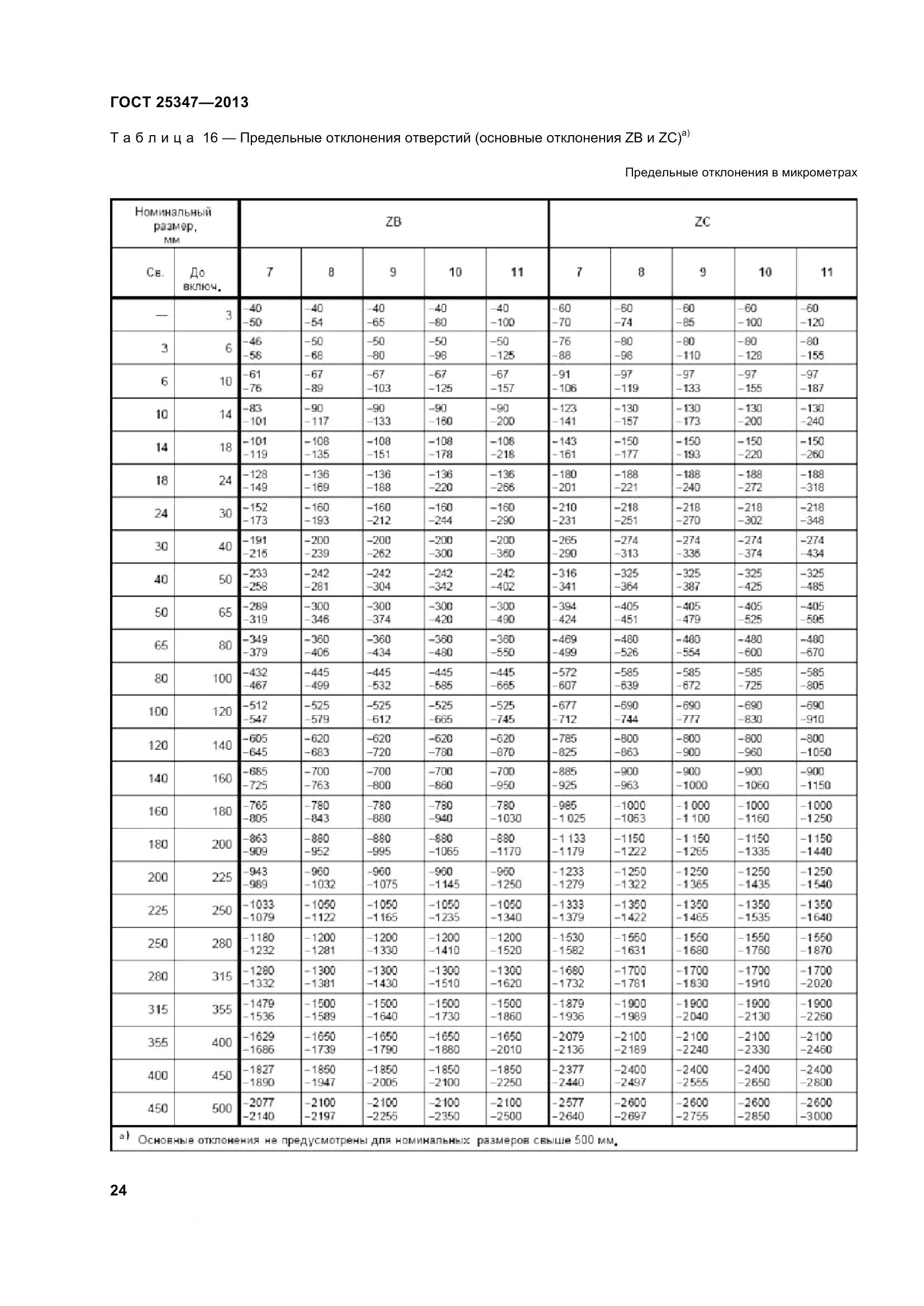 ГОСТ 25347-2013, страница 33
