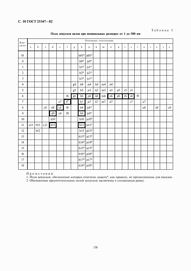 ГОСТ 25347-82, страница 10