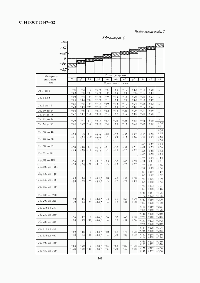 ГОСТ 25347-82, страница 14