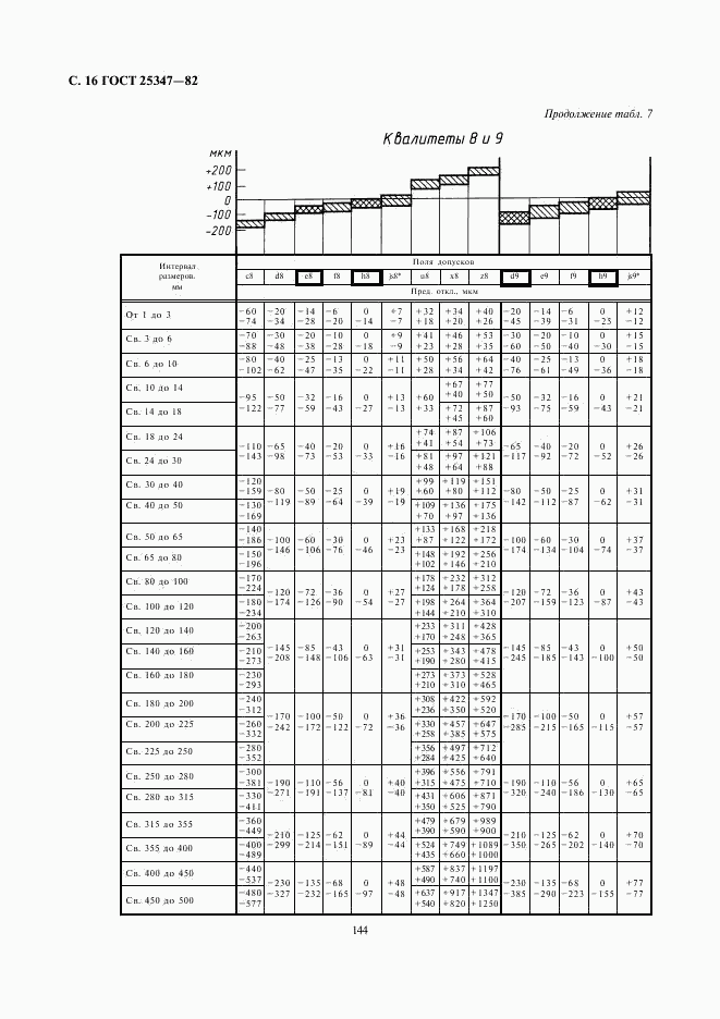 ГОСТ 25347-82, страница 16