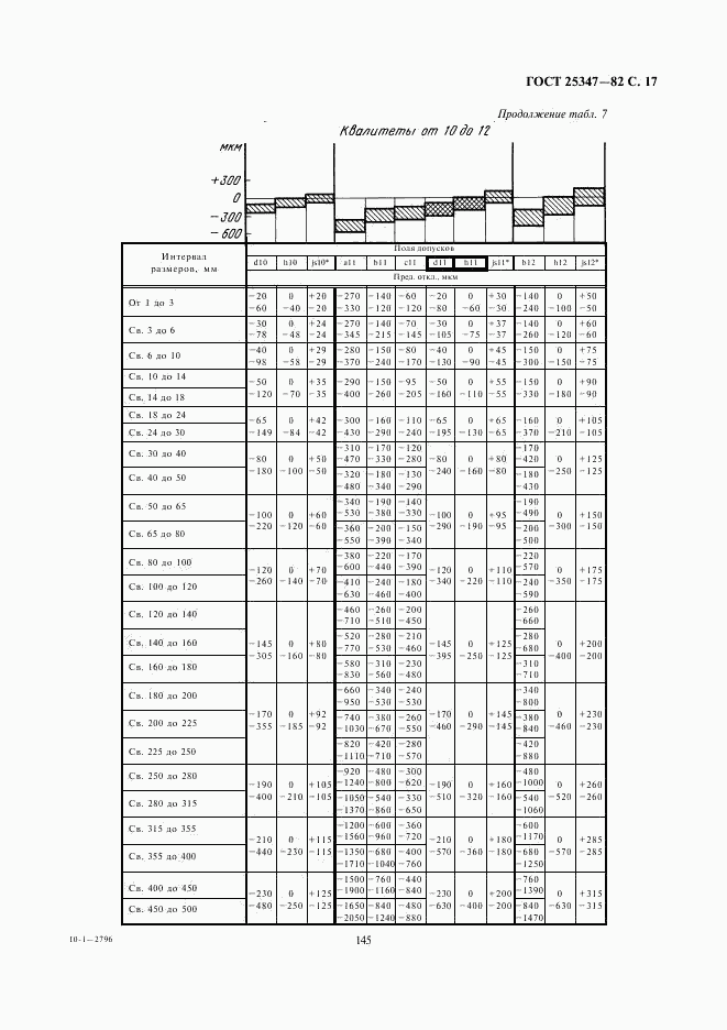 ГОСТ 25347-82, страница 17