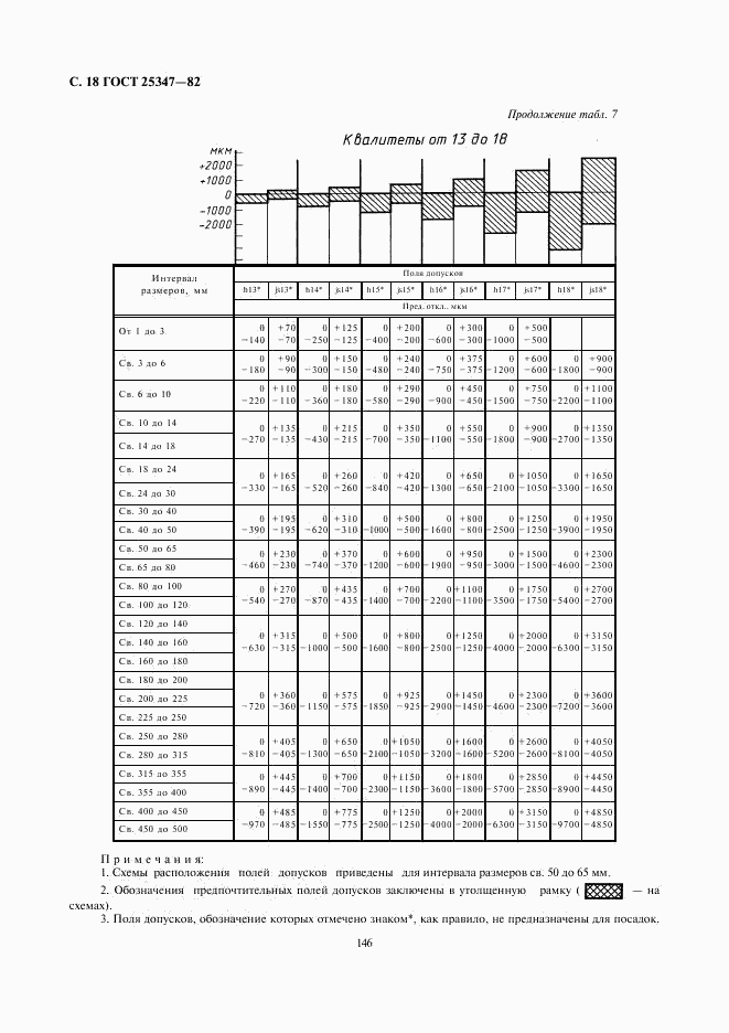 ГОСТ 25347-82, страница 18