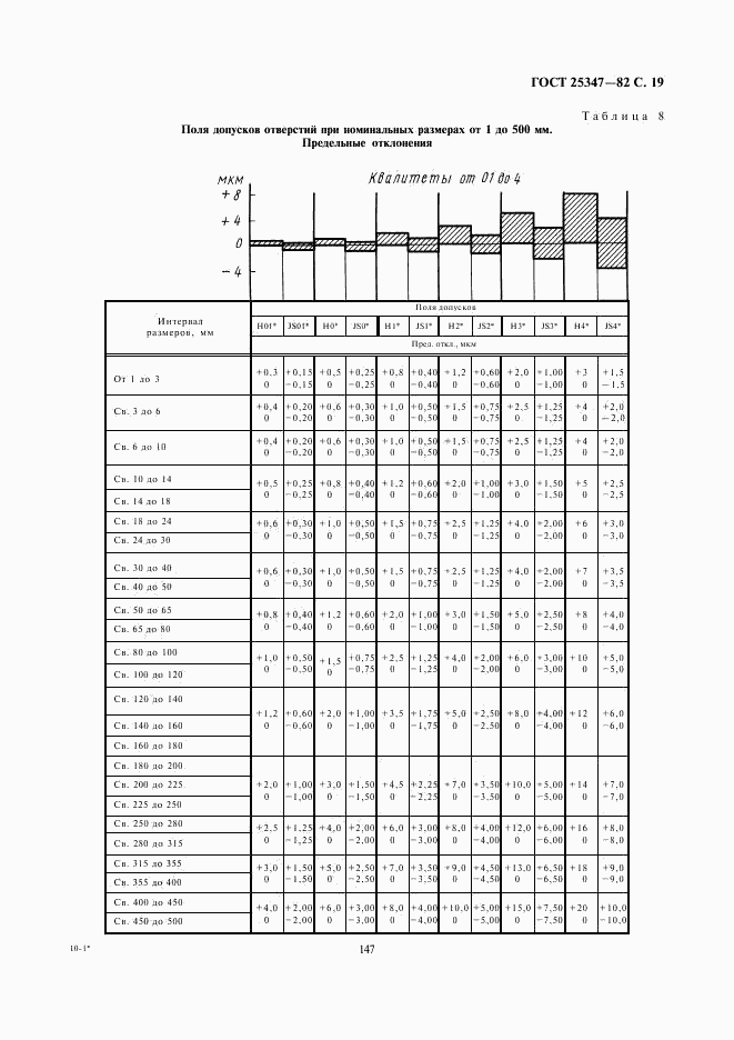 ГОСТ 25347-82, страница 19