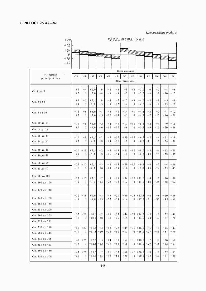 ГОСТ 25347-82, страница 20