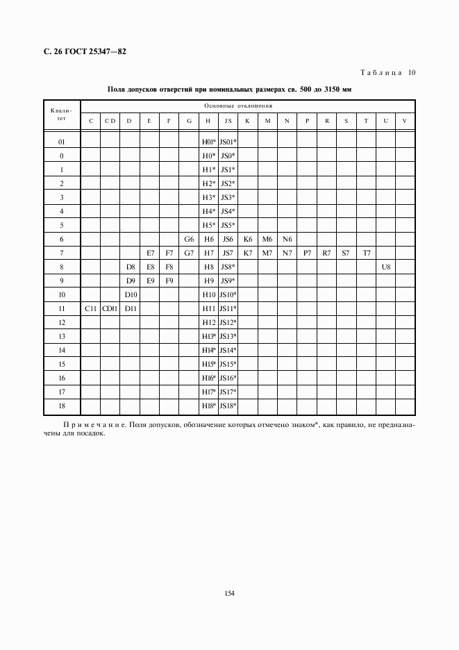 ГОСТ 25347-82, страница 26