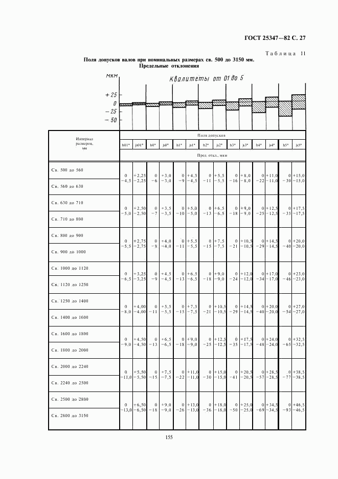 ГОСТ 25347-82, страница 27