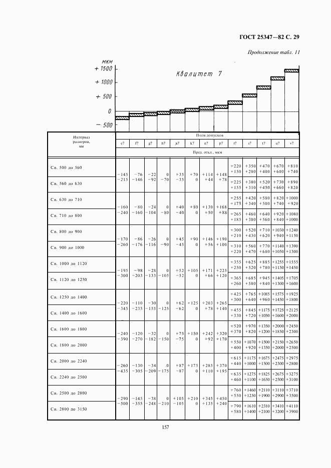 ГОСТ 25347-82, страница 29