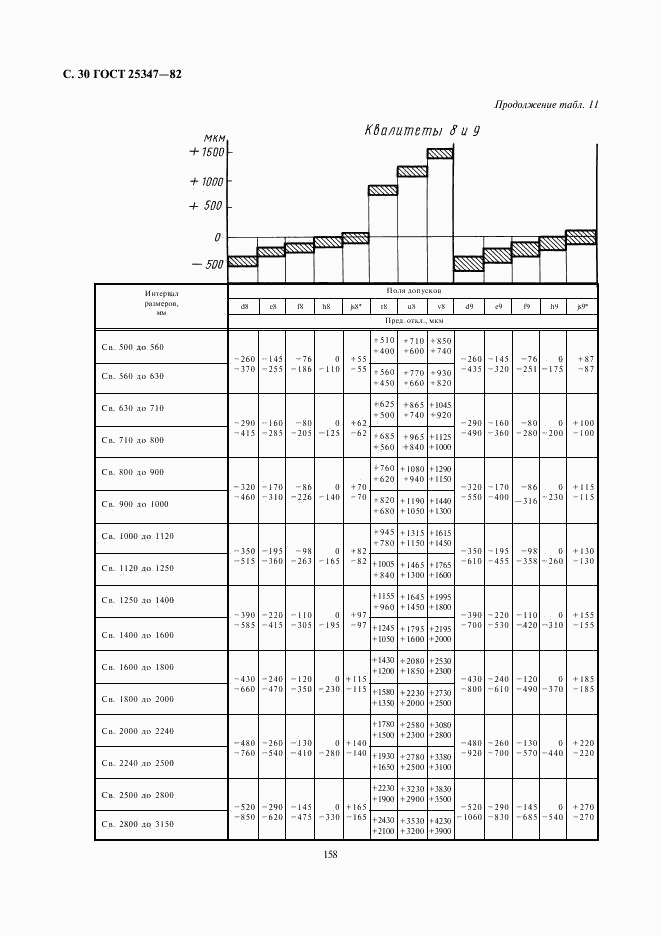 ГОСТ 25347-82, страница 30