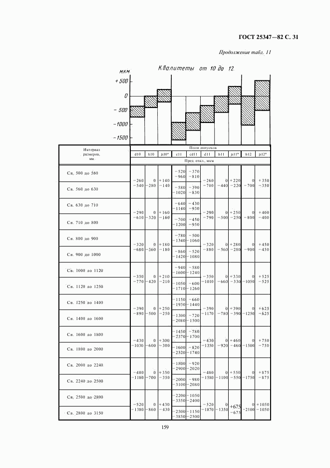 ГОСТ 25347-82, страница 31