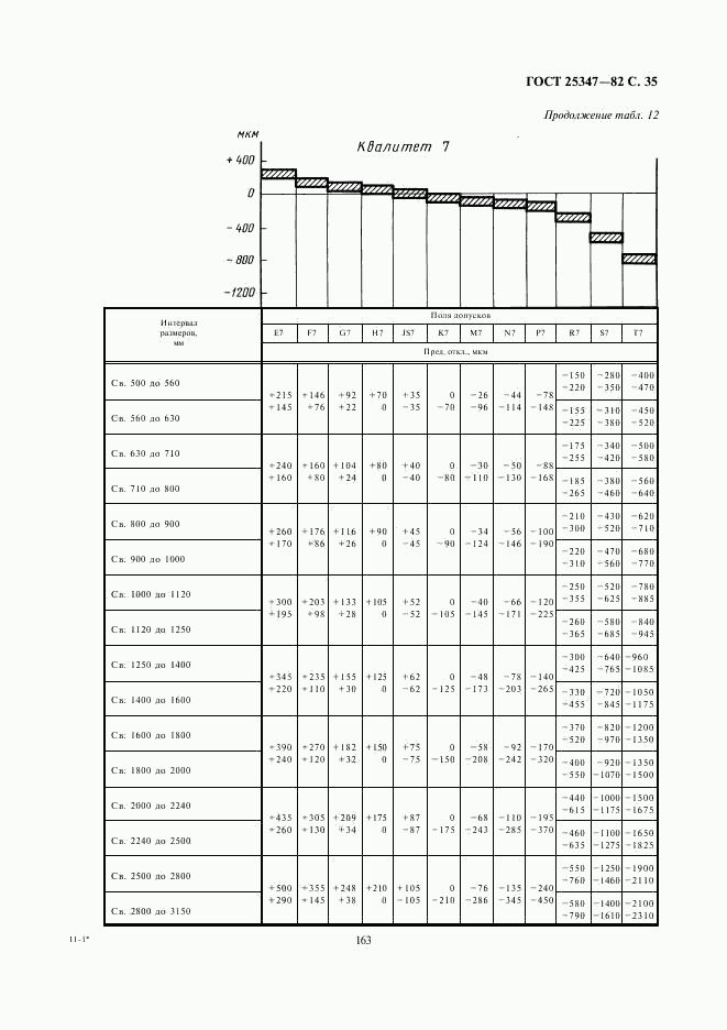 ГОСТ 25347-82, страница 35