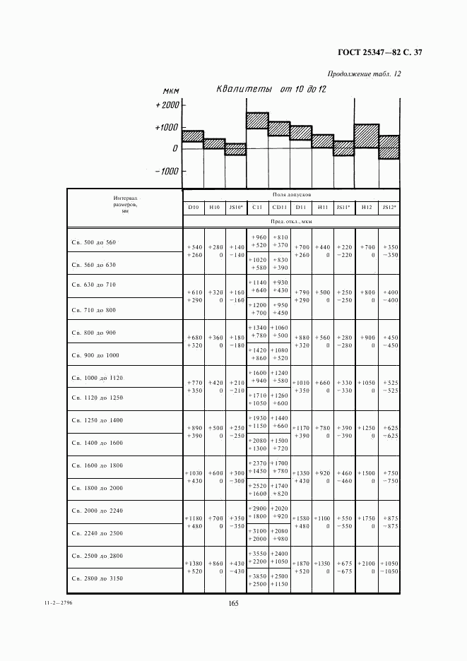 ГОСТ 25347-82, страница 37