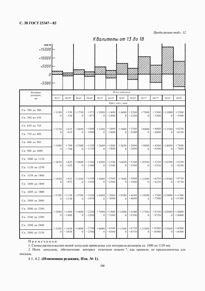 ГОСТ 25347-82, страница 38