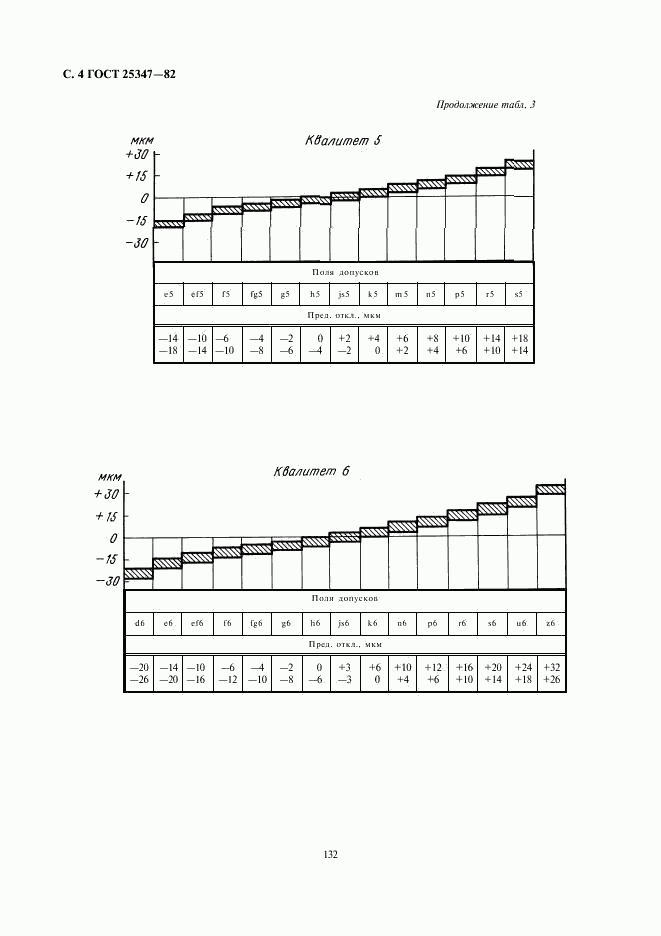 ГОСТ 25347-82, страница 4