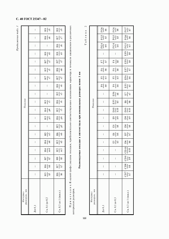 ГОСТ 25347-82, страница 40