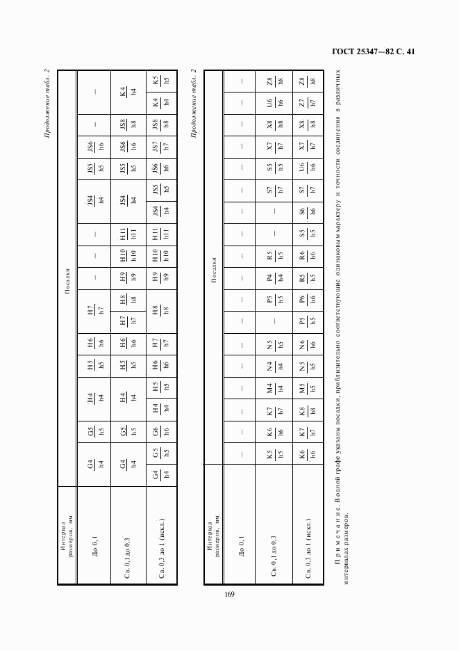 ГОСТ 25347-82, страница 41