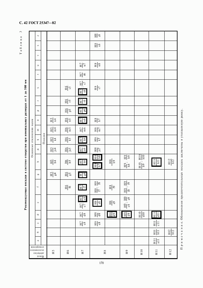 ГОСТ 25347-82, страница 42