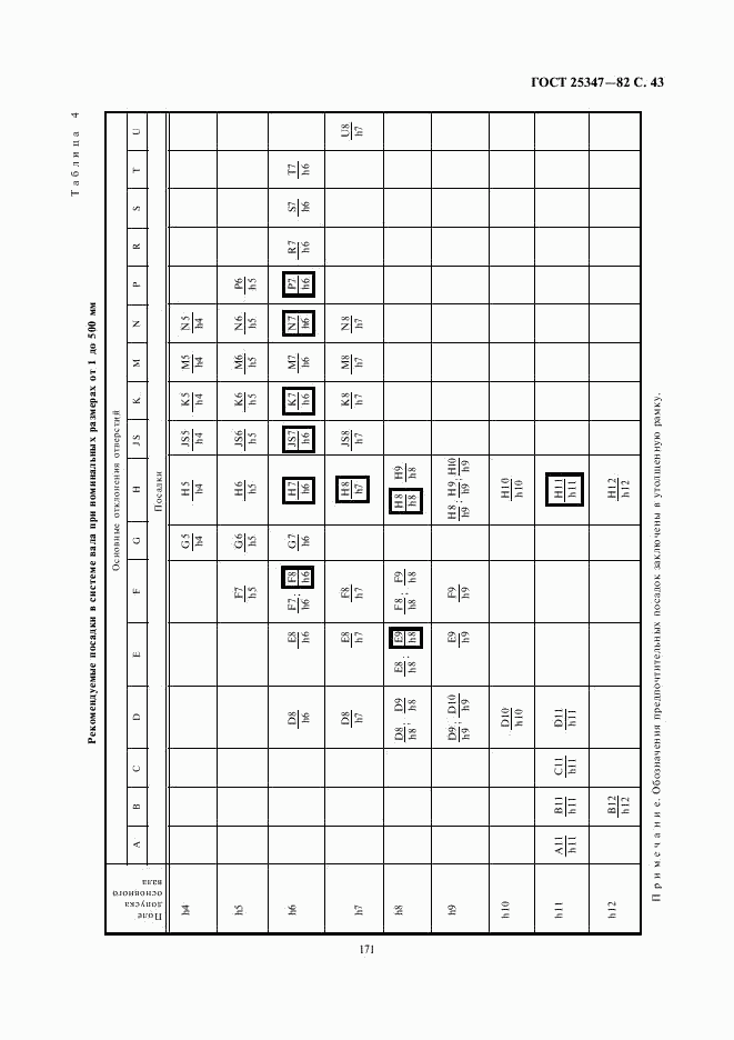 ГОСТ 25347-82, страница 43