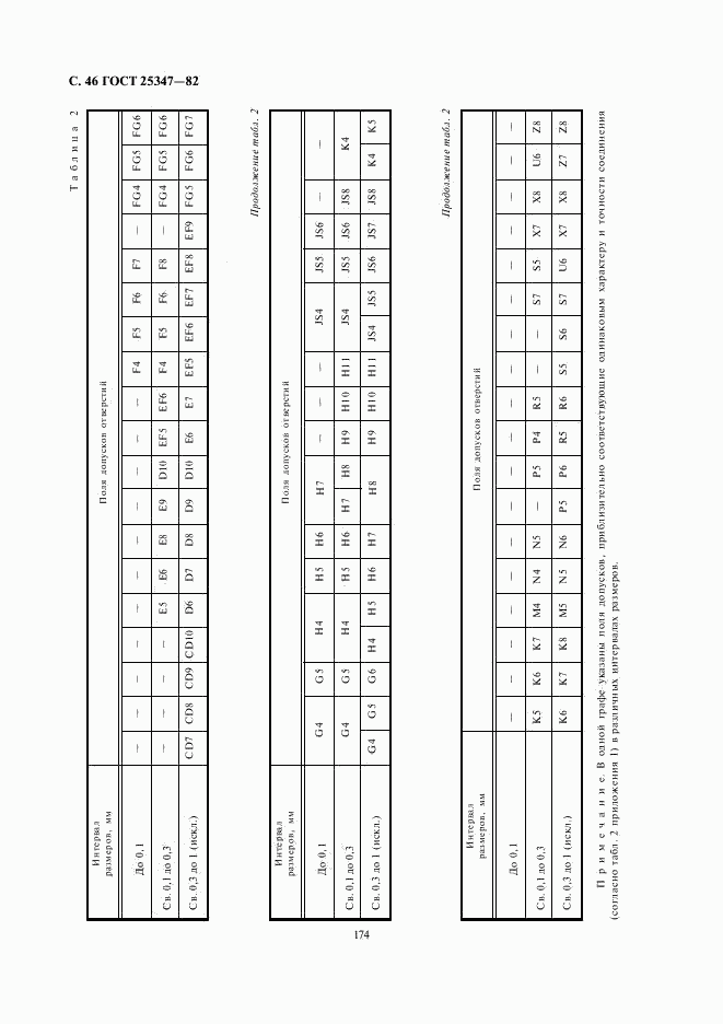 ГОСТ 25347-82, страница 46