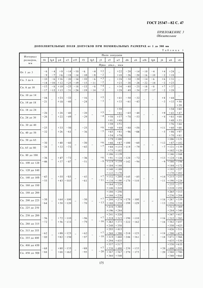 ГОСТ 25347-82, страница 47