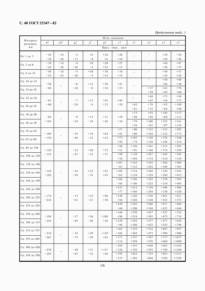 ГОСТ 25347-82, страница 48