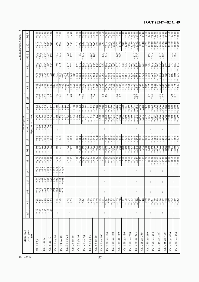 ГОСТ 25347-82, страница 49