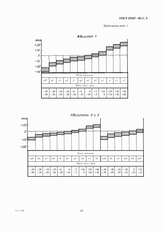 ГОСТ 25347-82, страница 5