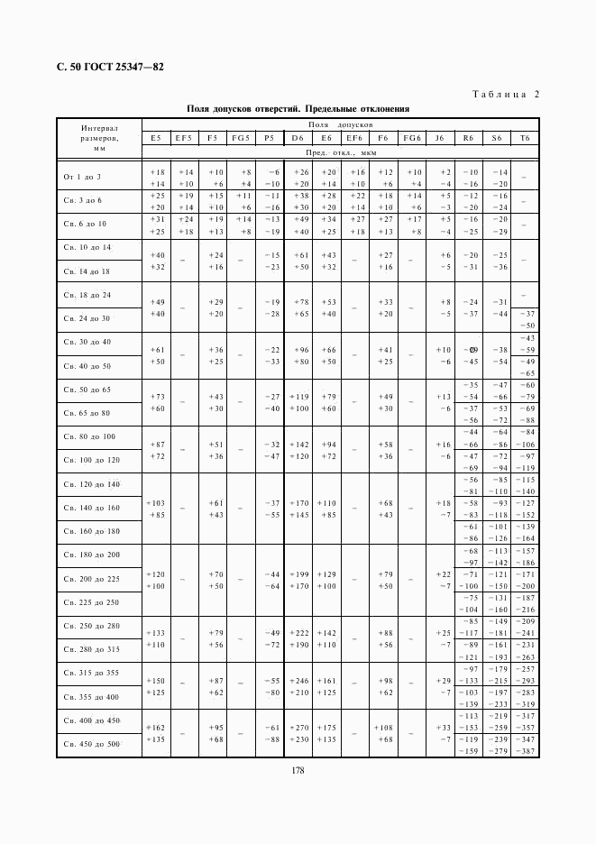 ГОСТ 25347-82, страница 50