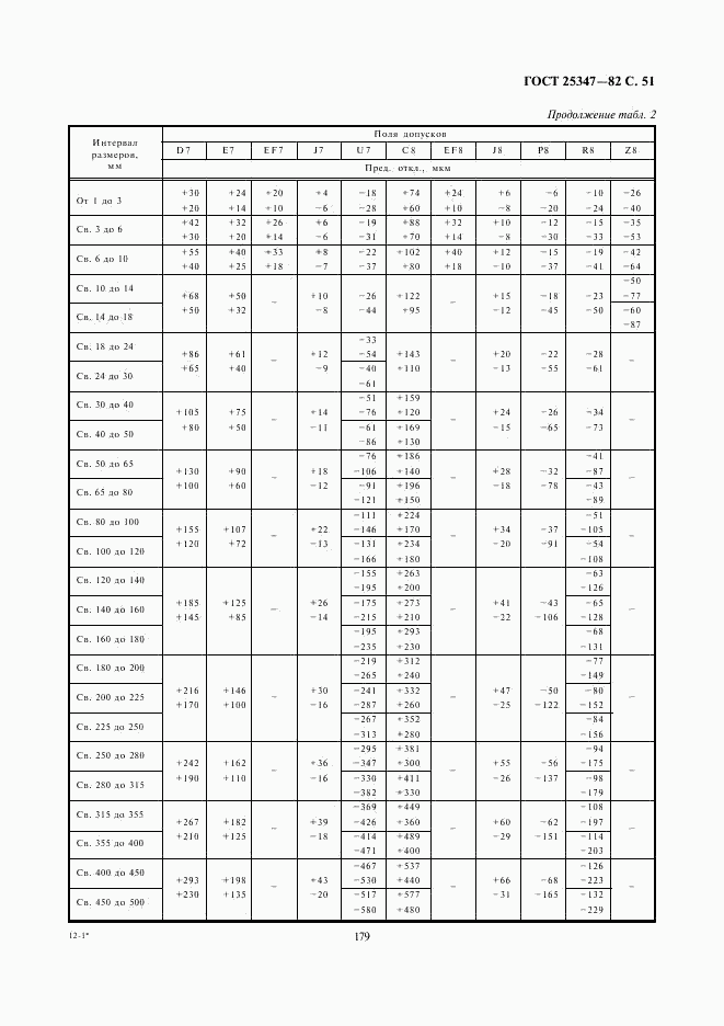 ГОСТ 25347-82, страница 51