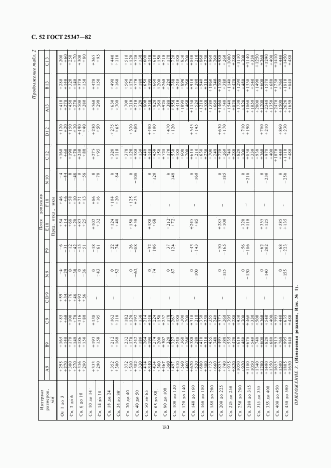 ГОСТ 25347-82, страница 52